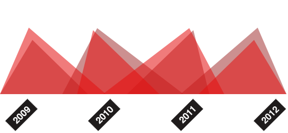 ddos攻击防御手段